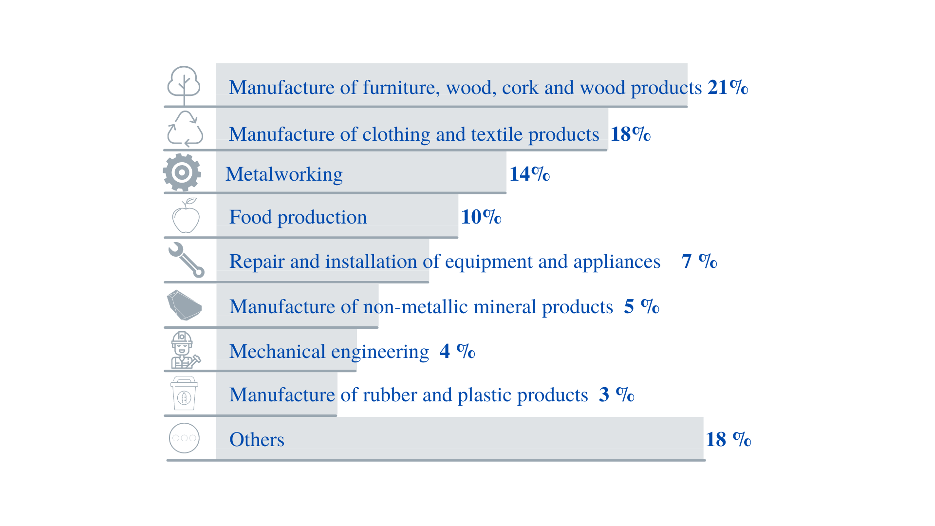 Uznemejdarbibas_nozares_Jelgava_2021_eng.png